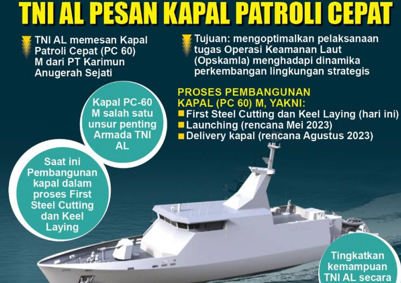 Kawal Natuna, TNI AL Pesan Kapal Patroli Cepat 60 Meter Untuk Perkuat Koarmada I